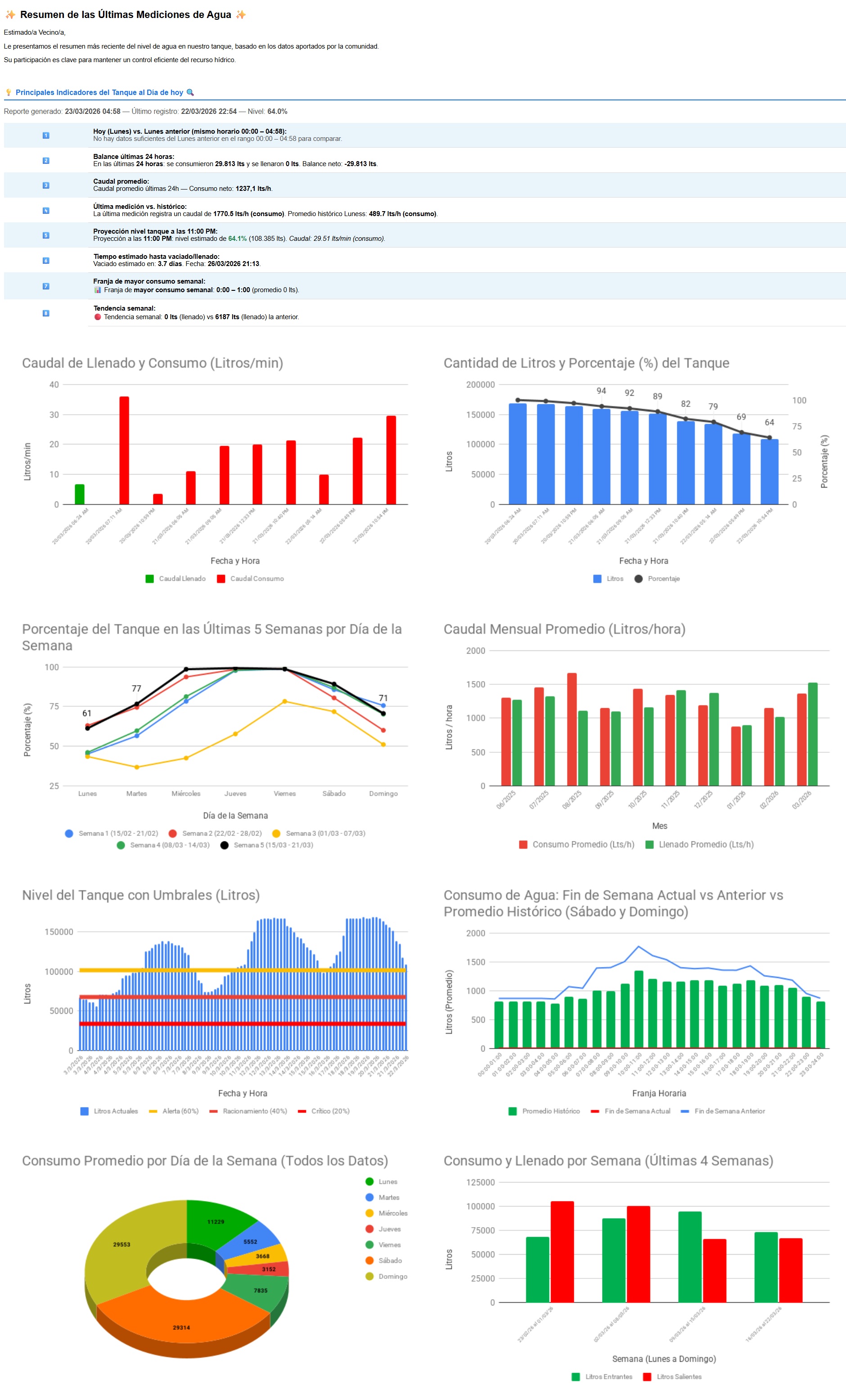 imagenes graficos agua